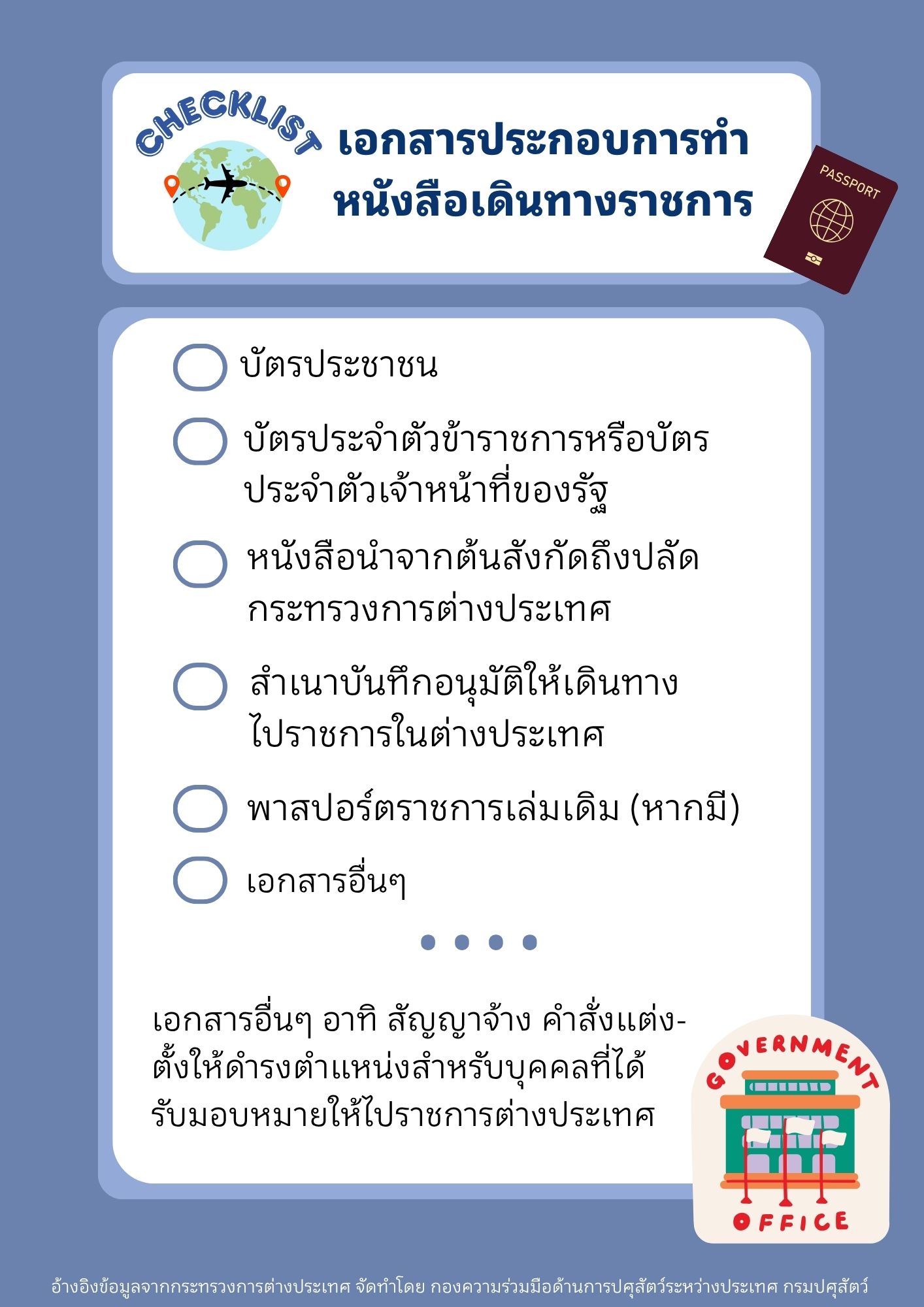 Official Passport Checklist