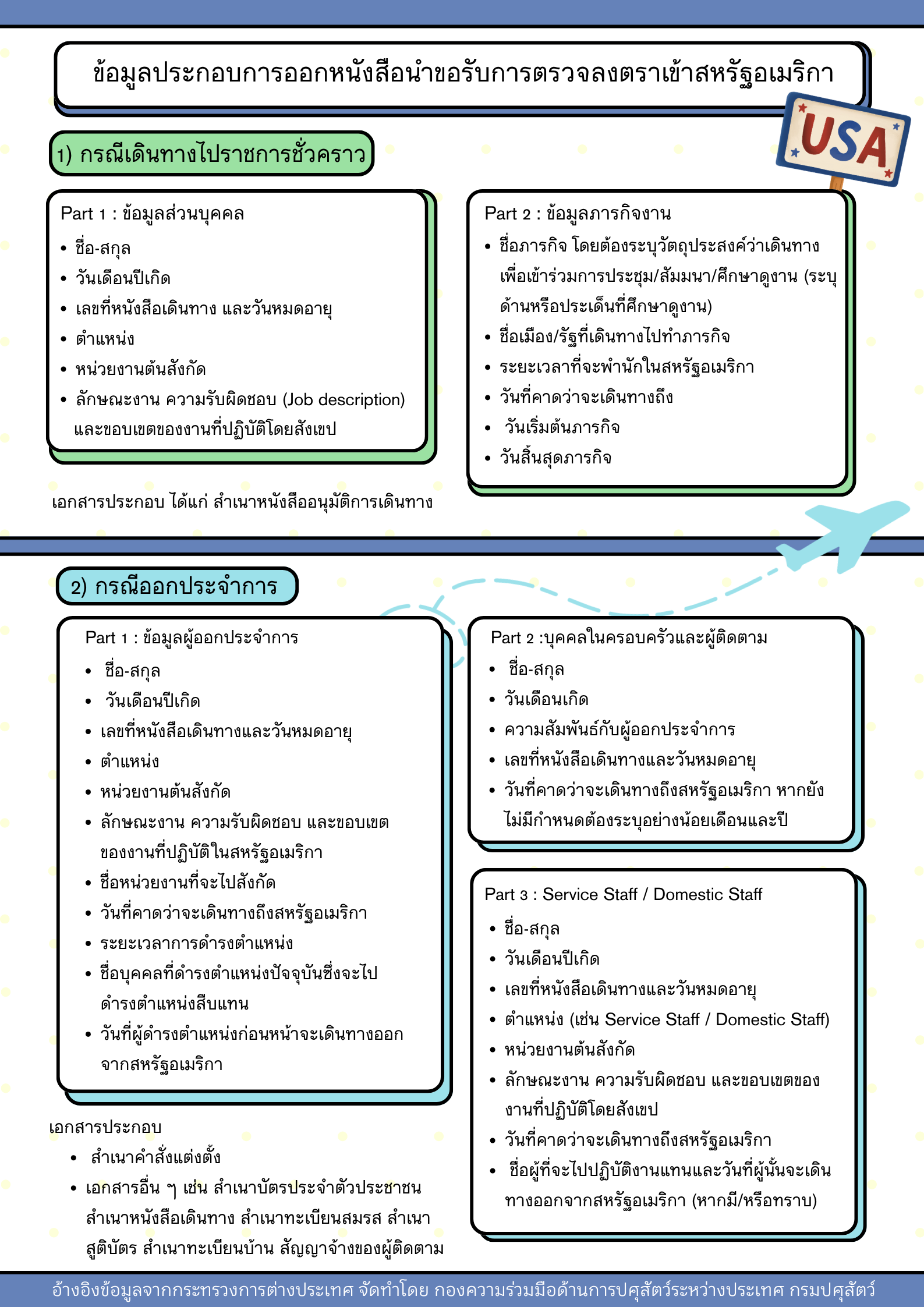 USA visa info edit