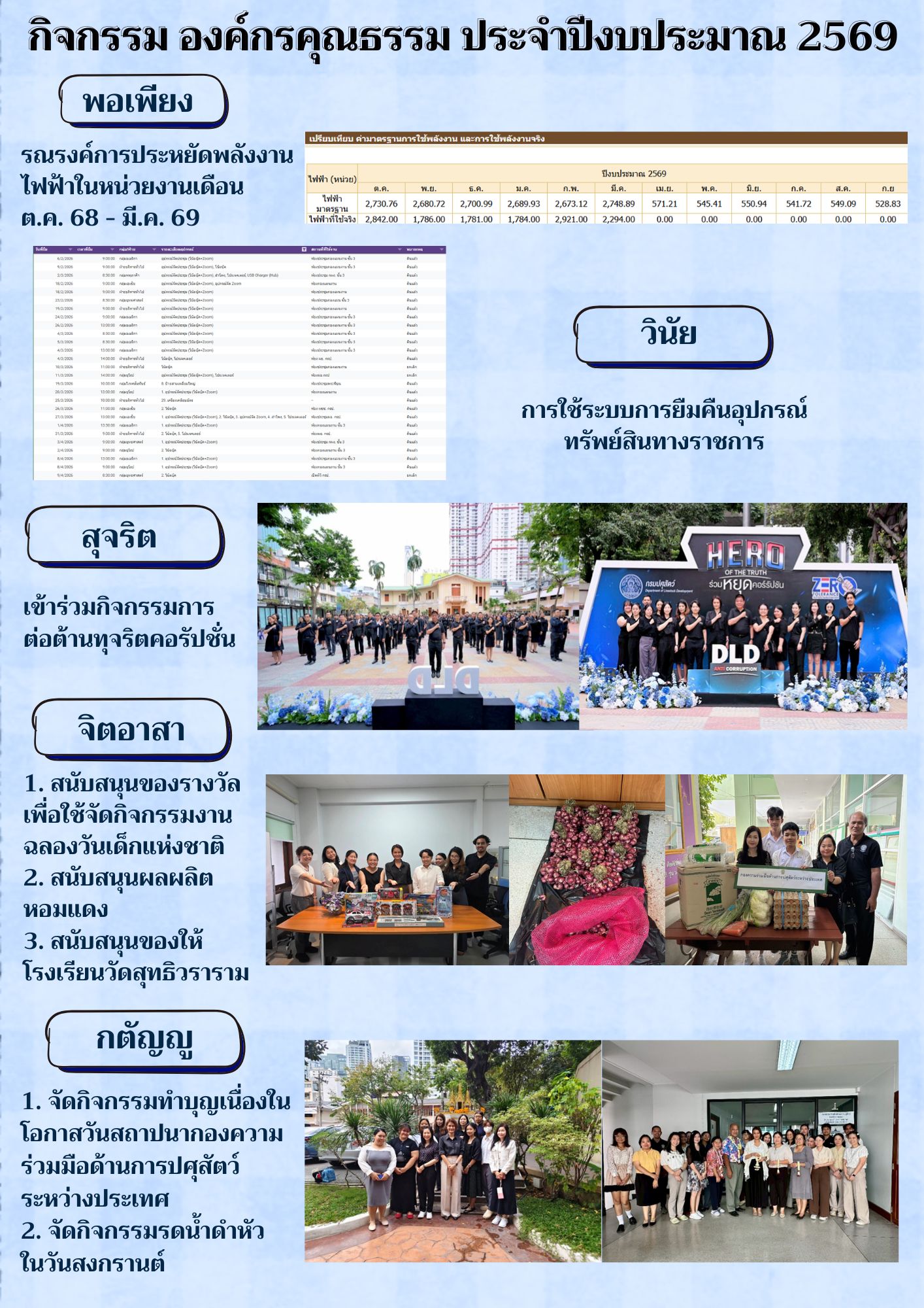 กิจกรรมองค์กรคุณธรรรม 5