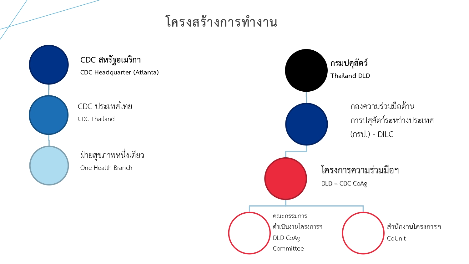 1. Genal information page 0009