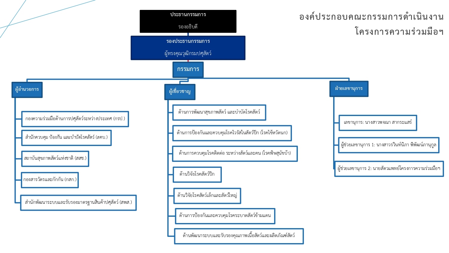 1. Genal information page 0010
