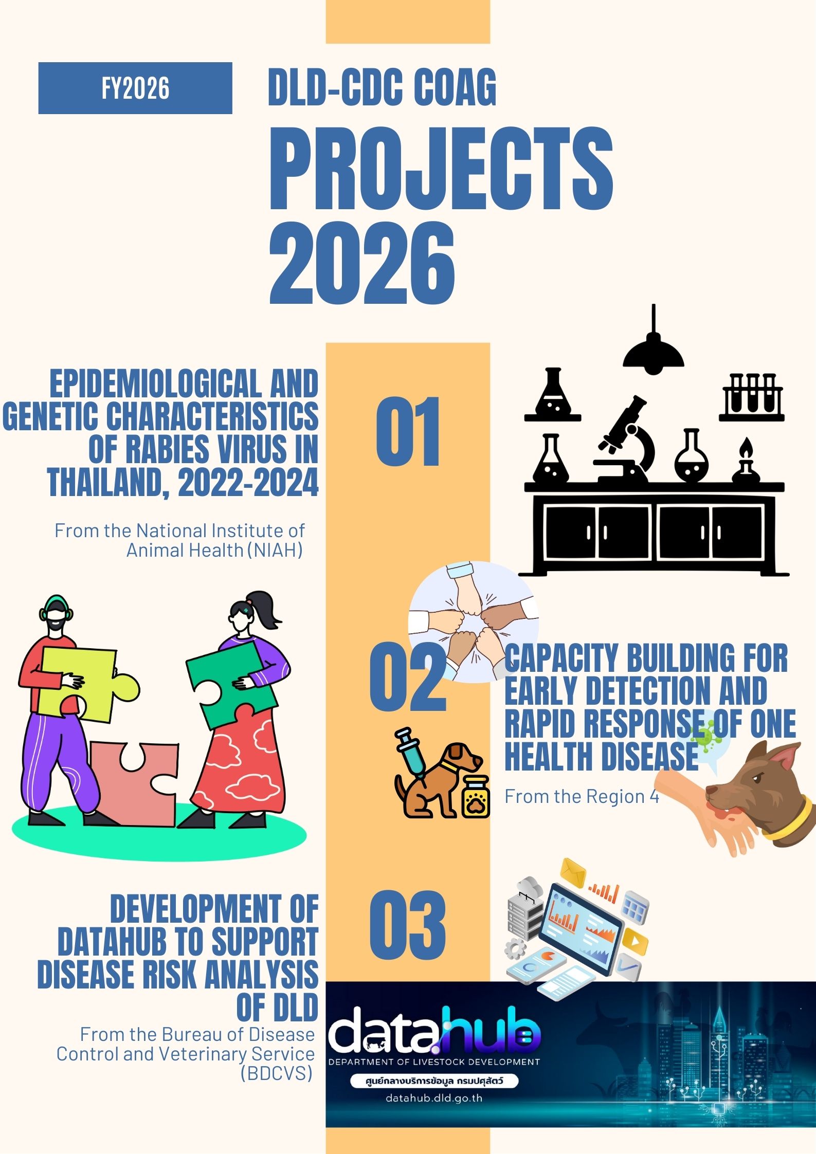 DLD COAG PROJECT2026