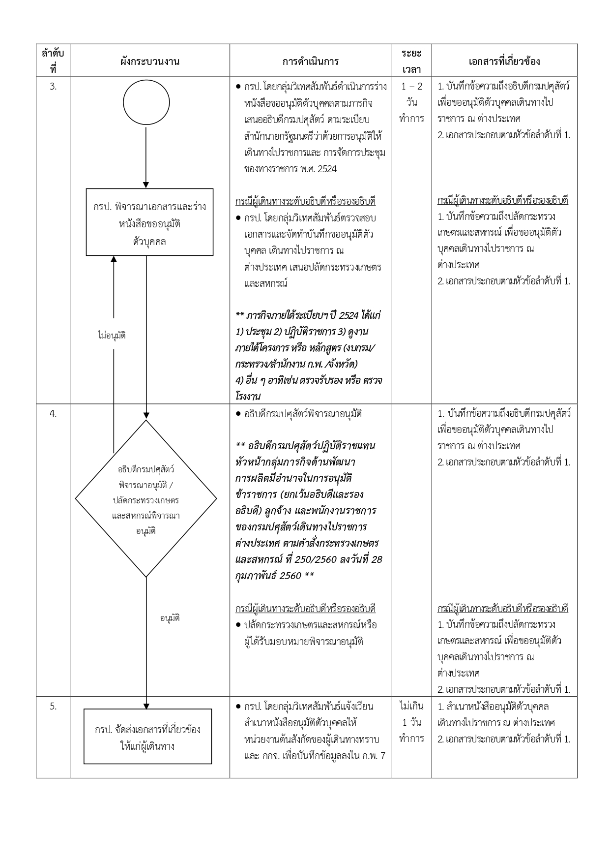 visa-business travel 2