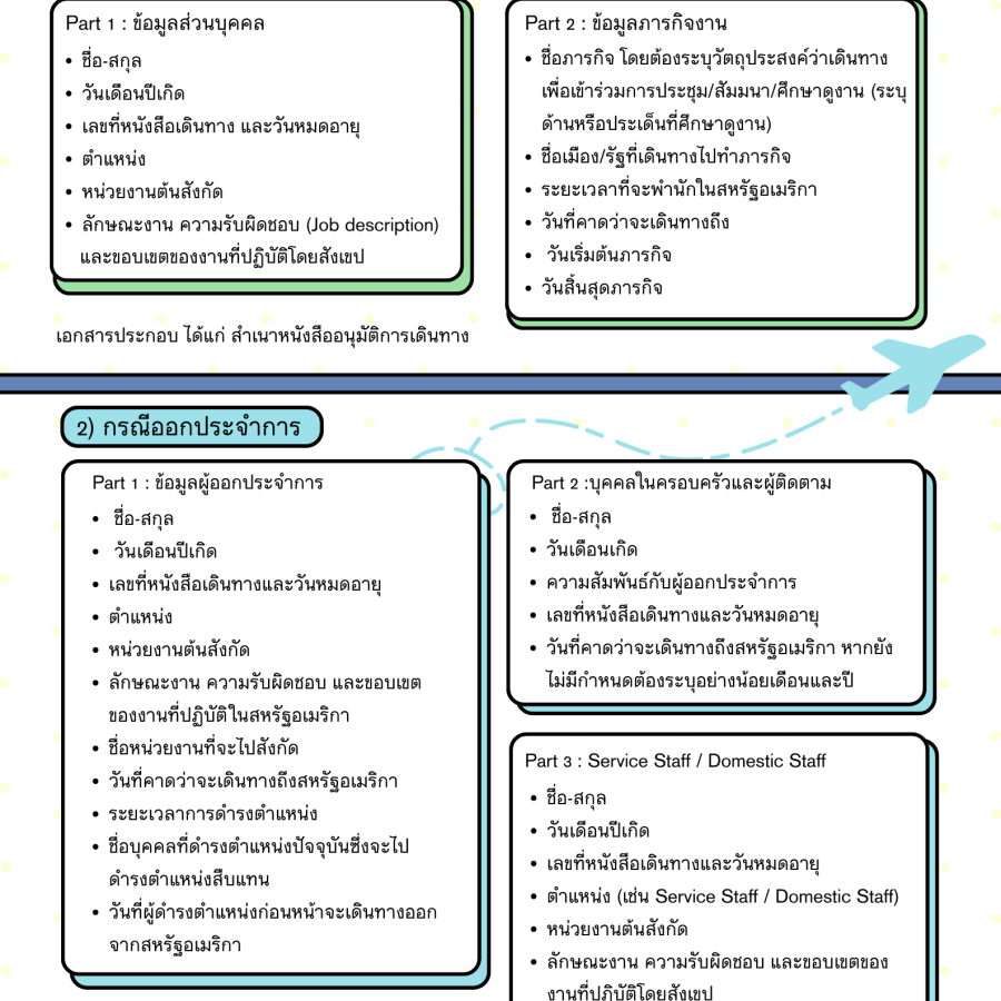 ข้อมูลประกอบการออกหนังสือนำขอรับการตรวจลงตราเข้าสหรัฐอเมริกา